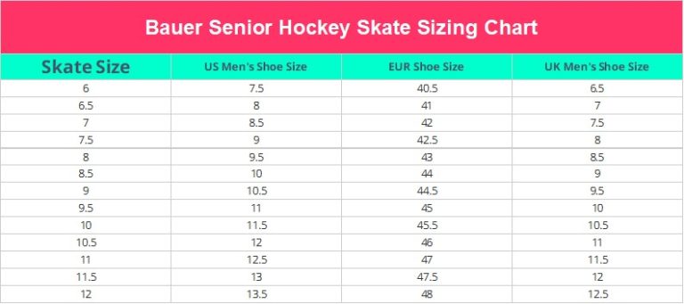 Best Inline Hockey Skates For Beginners – Bauer RSX